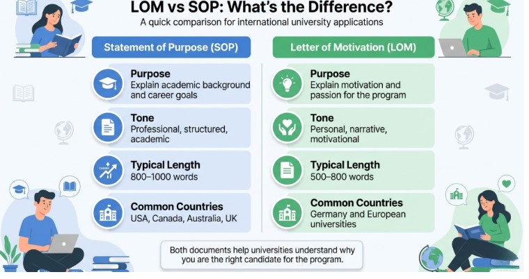 lom vs sop difference comparison infographic